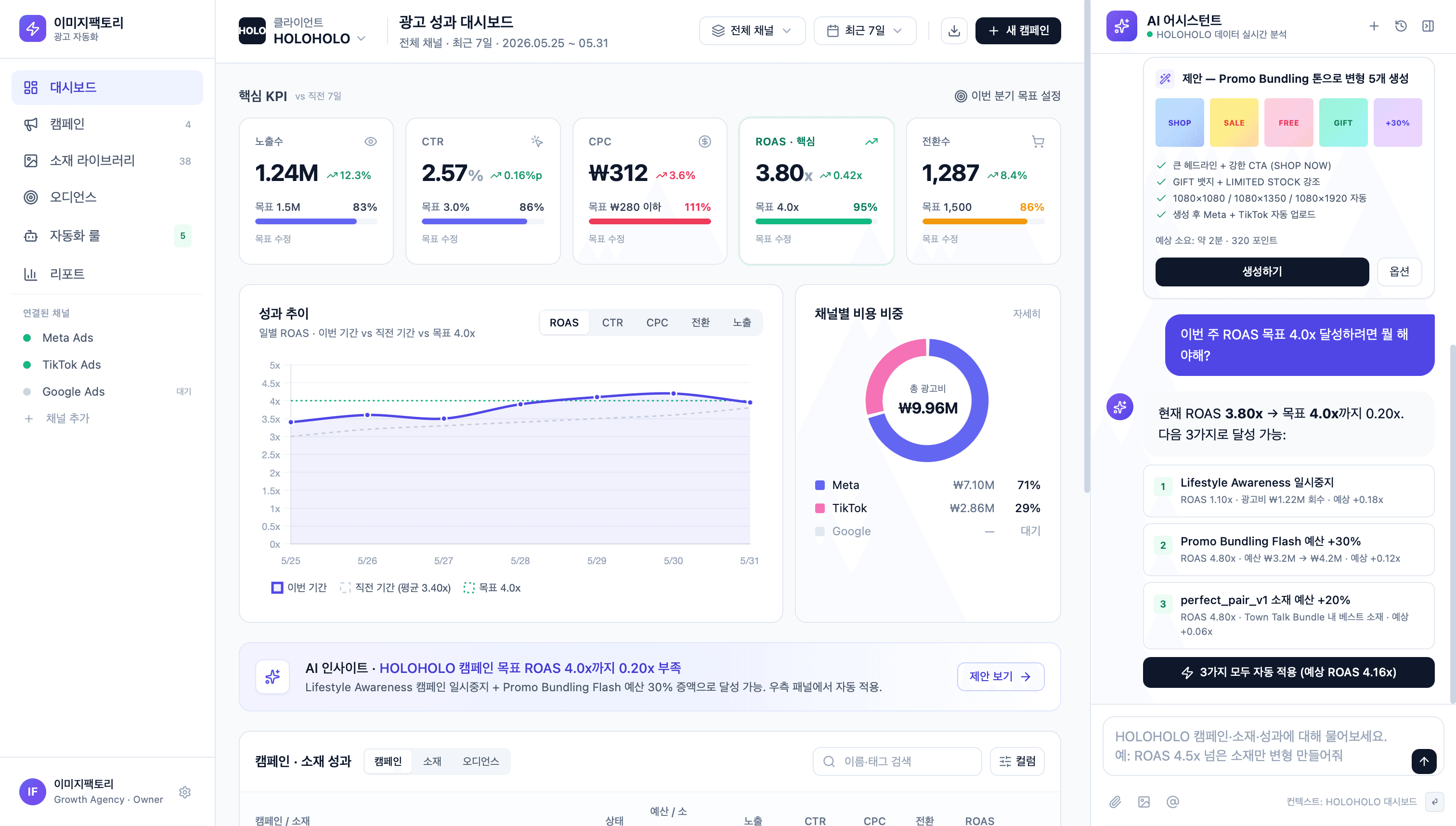 Performance optimized around the clock