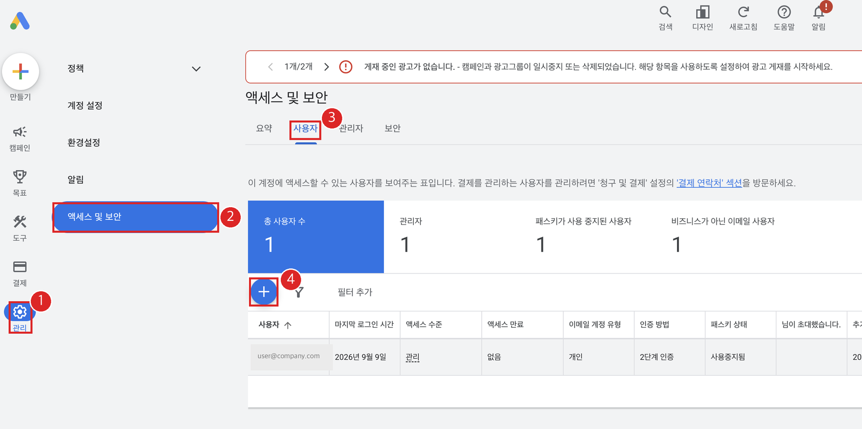 Google Ads Access and security, Users tab. The Admin menu, Access and security, the Users tab and the plus button are numbered 1 to 4